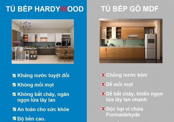 So sánh sự khác nhau giữa tủ bếp Gỗ nhựa HardyWood và Tủ bếp MDF